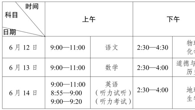 卫冕冠军强势来袭！曼城是本赛季欧冠唯一一支全胜球队